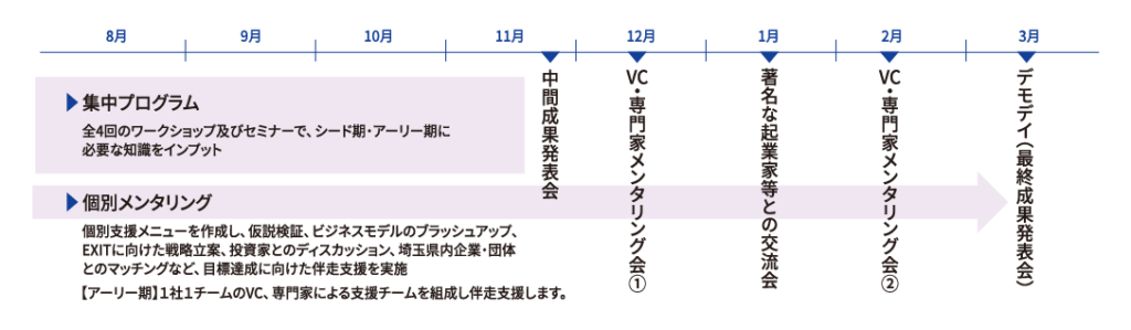プログラムスケジュール